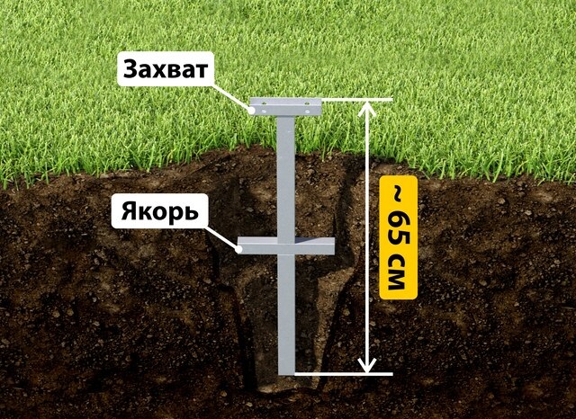 Купить якорные сваи для теплицы от производителя - лучшая цена в Дюртюли от 2574 руб